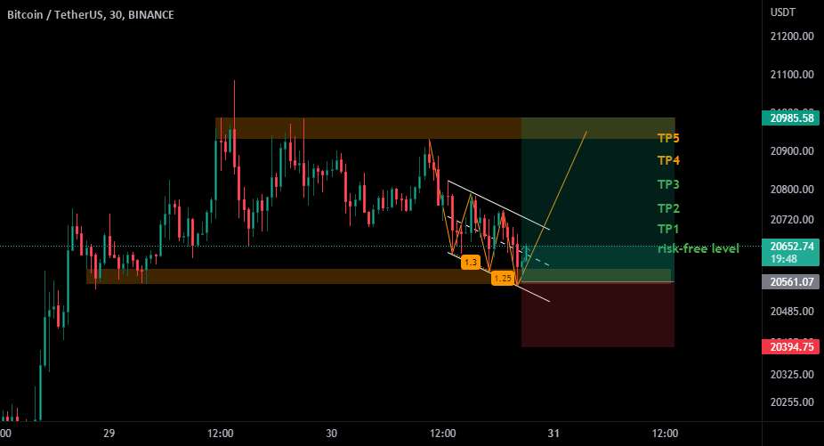  تحلیل بیت کوین - 📉✌موقعیت طولانی مدت 30 دقیقه BTC✌📈