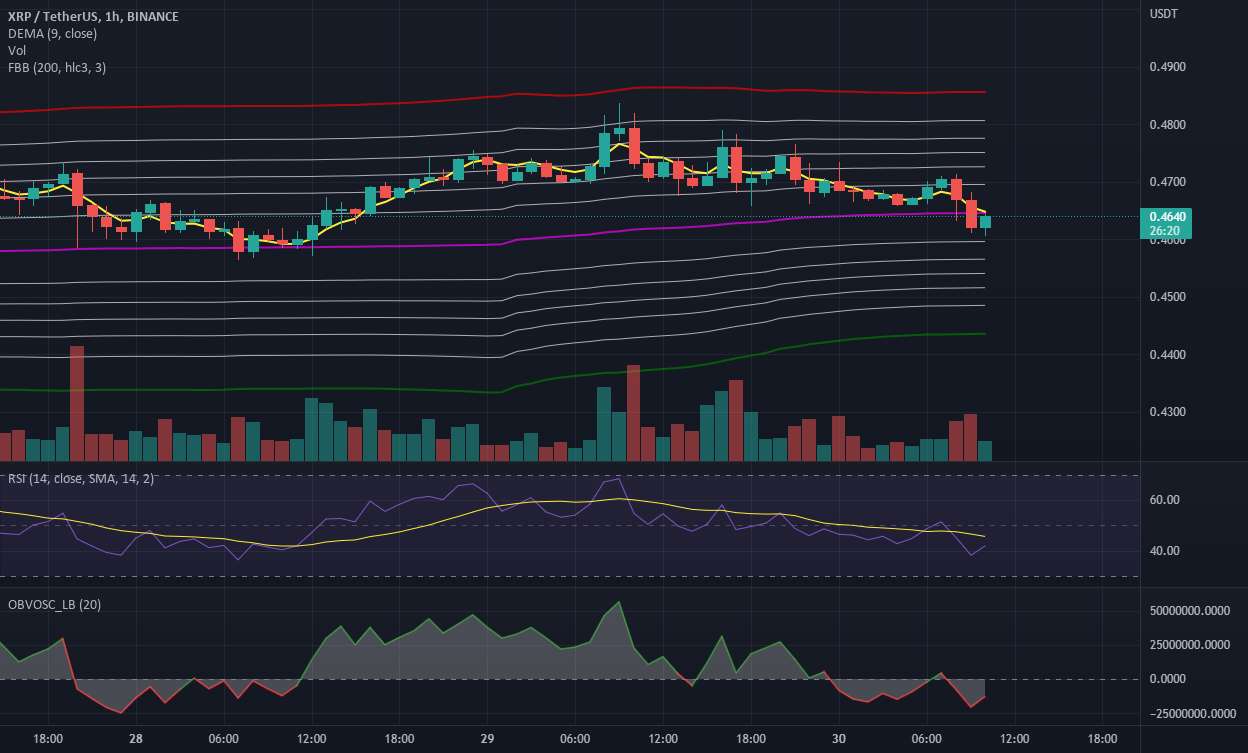 XRP کوتاه