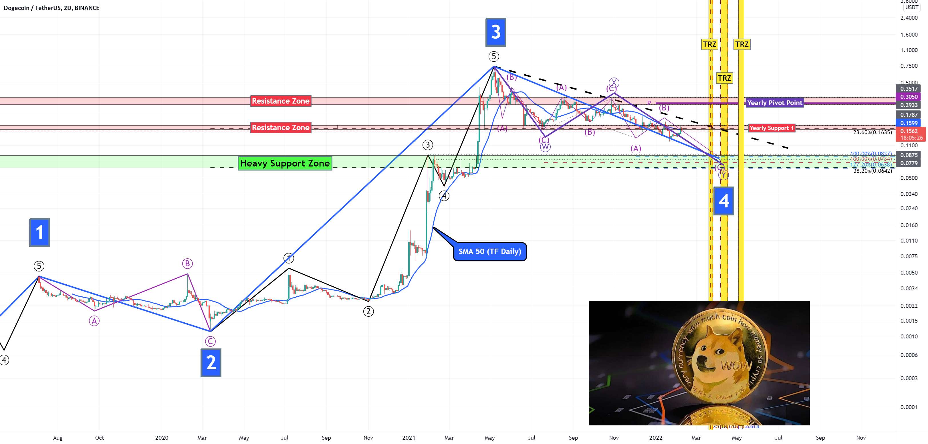 Dogecoin Analyze (Road Map)!!!🗺️🐶 - Dogecoin Analyze (Road Map)!!!🗺️🐶(به روز رسانی)