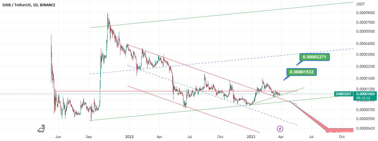  تحلیل شیبا - Shib/usdt