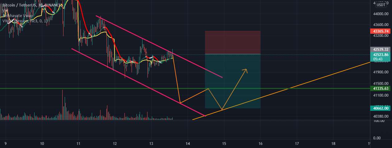 BTC در حال ساخت پرچم !!!