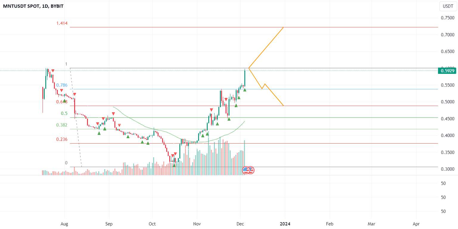  تحلیل microNFT - $MNT لحظه حقیقت