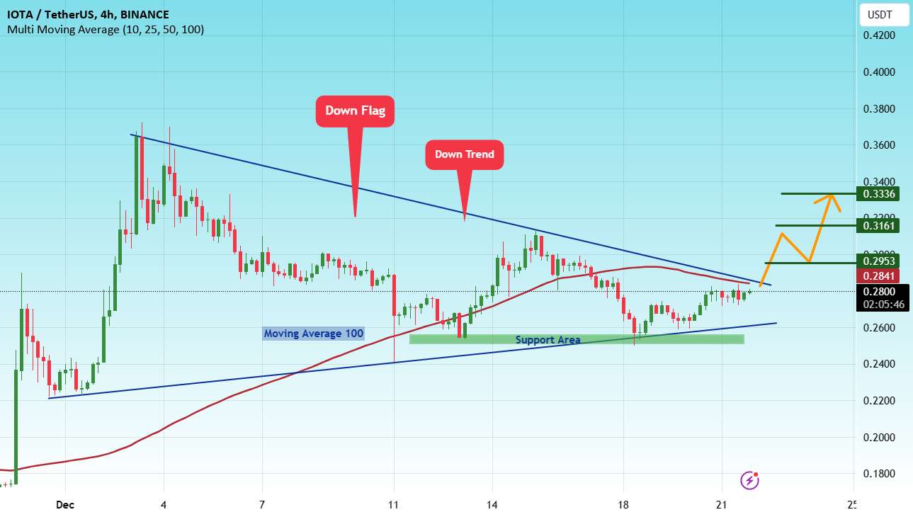  تحلیل آيوتا - #IOTA/USDT