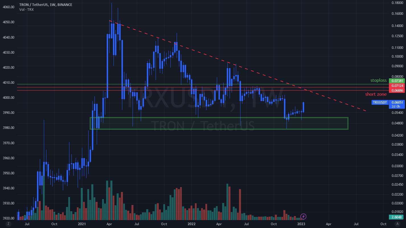  تحلیل ترون - ضرب TRX هنوز در راه است (USDD)...