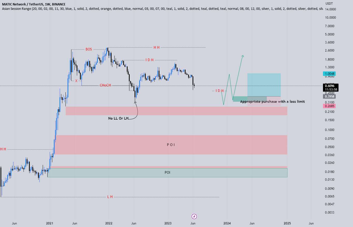 MATICUSDT