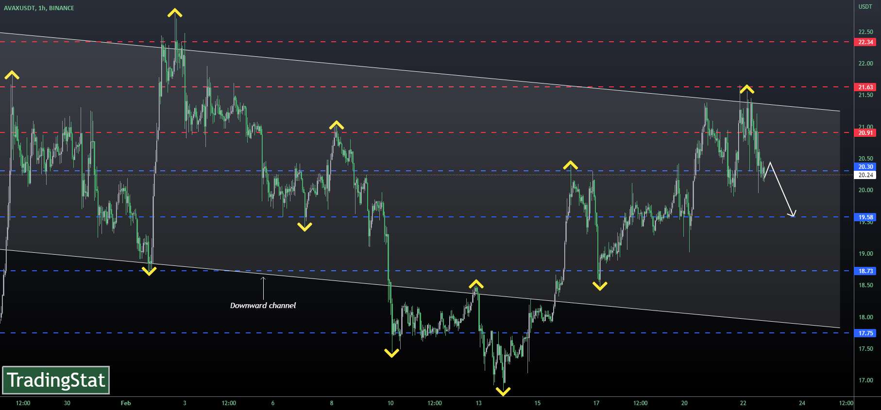 ✅TS ❕ AVAXUSD: معامله در کانال✅