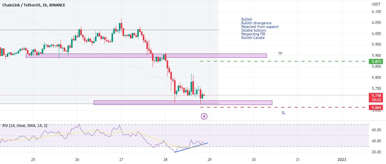  تحلیل چين لينک - طولانی در پیوند USDT