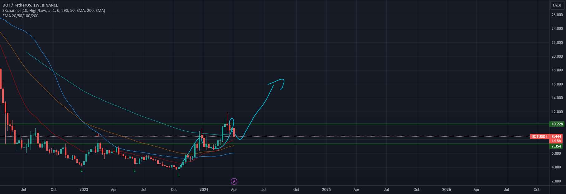 DOT BULISH میان ترم