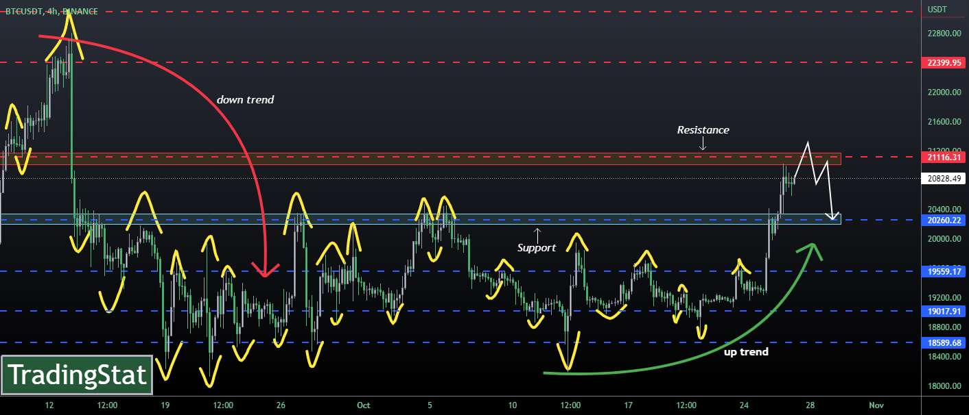  تحلیل بیت کوین - ✅TS ❕ BTCUSD: احتمال افت ۴٪✅