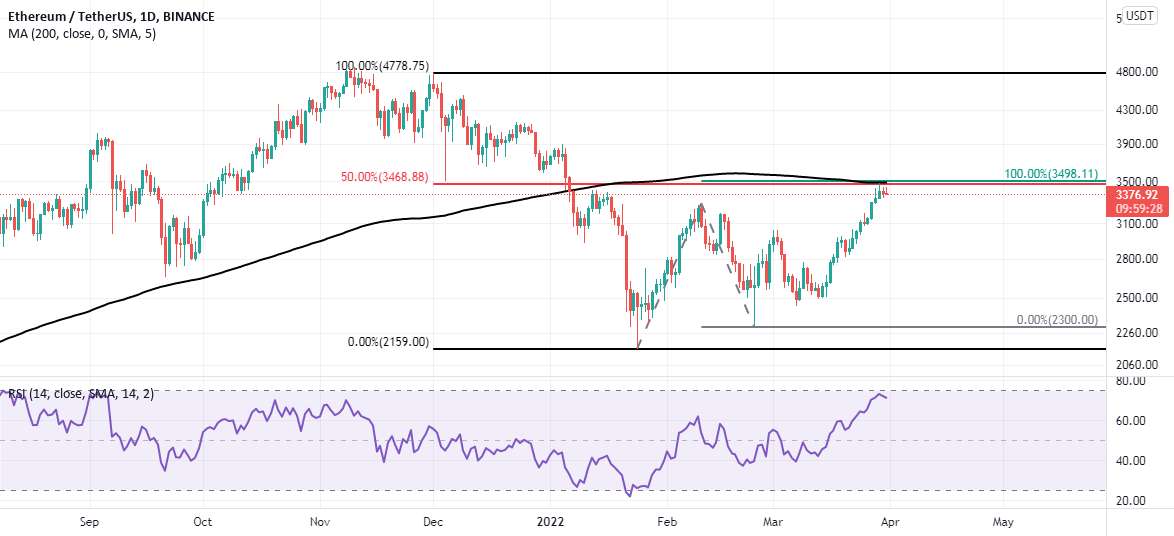  تحلیل اتریوم - ETH USDT Daily