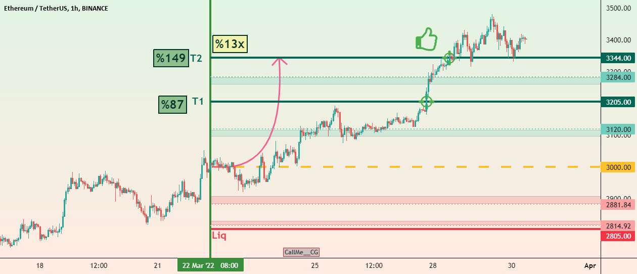 Eth/Usdt (هدف انجام شد) 1H 28.03.22