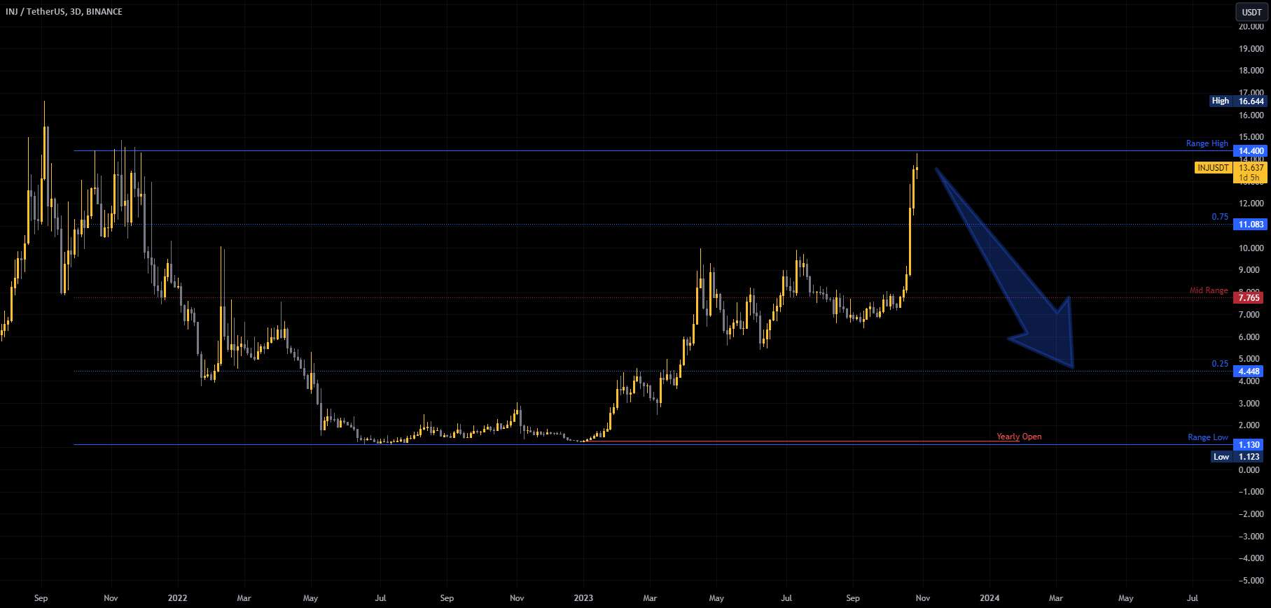 INJ/USDT