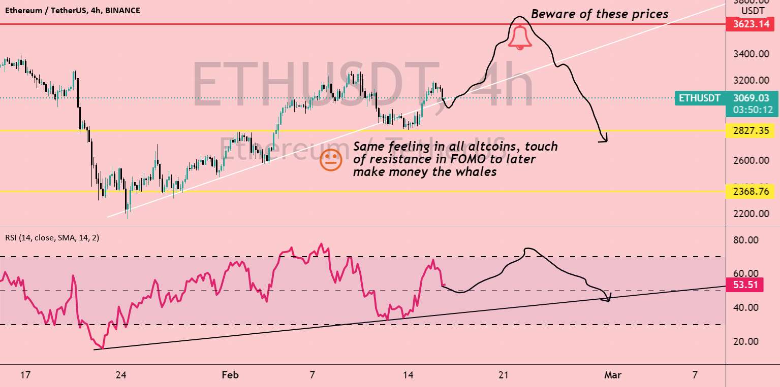 عملکرد ETH-USD