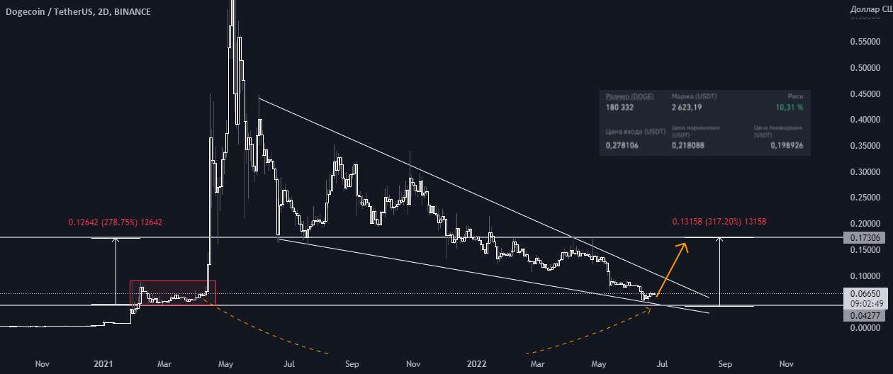 DOGEUSDT🔥 آیا شما هم منتظر رسیدن به ماه هستید؟