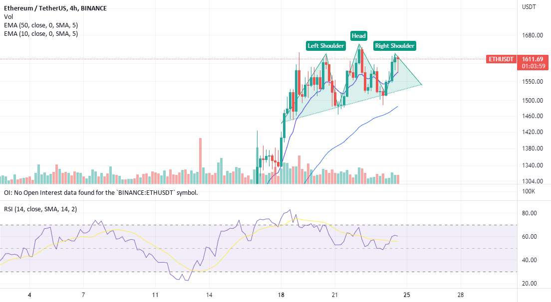 eth قبل از کوتاه