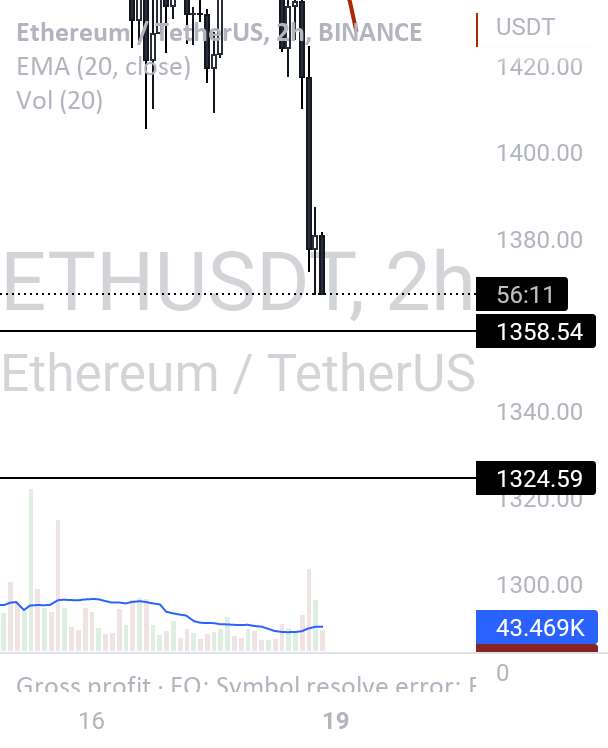  تحلیل اتریوم - $ETH