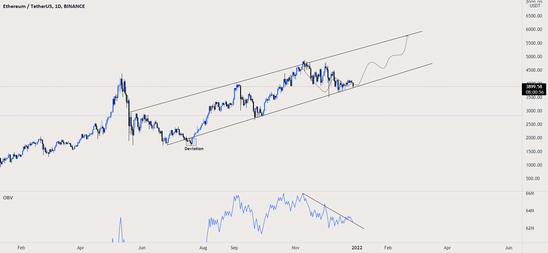 $ETH را به روز کنید