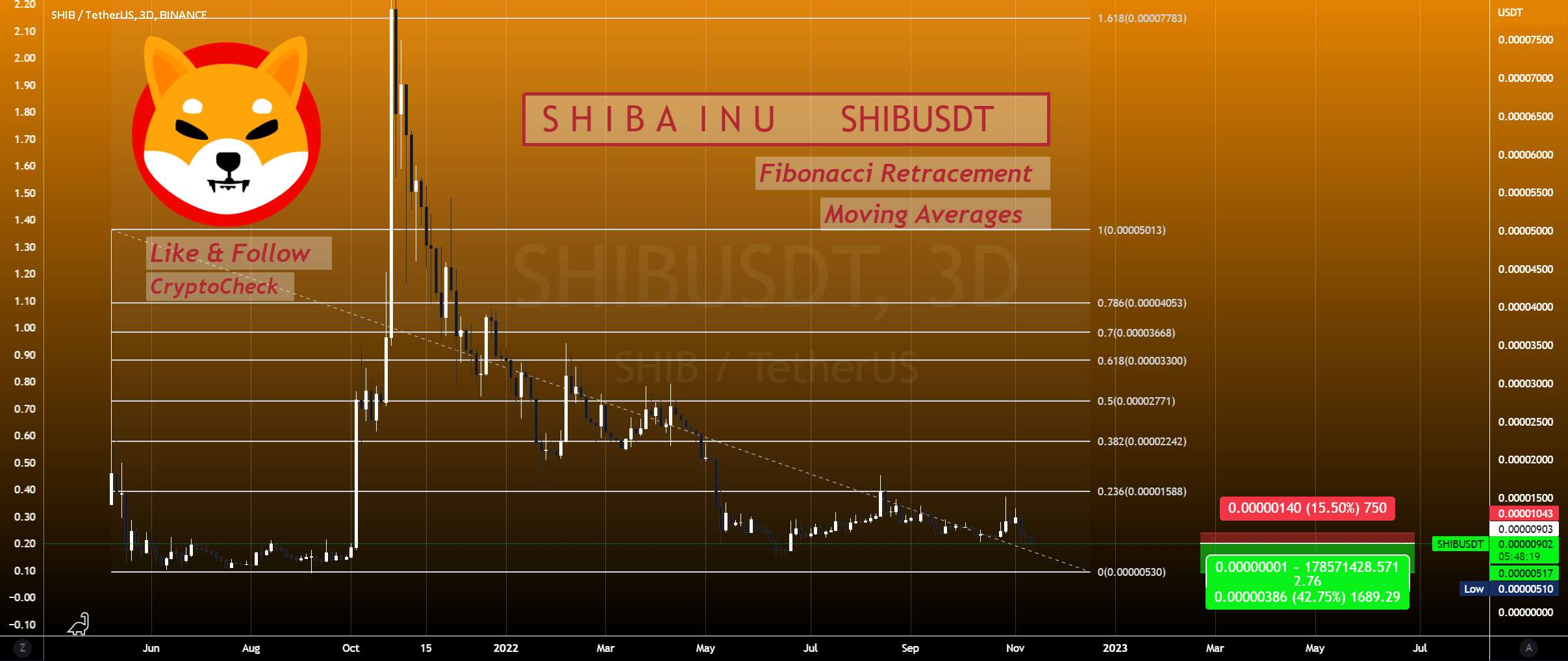 SHIBA INU 😺 راه اندازی کوتاه +42% TP