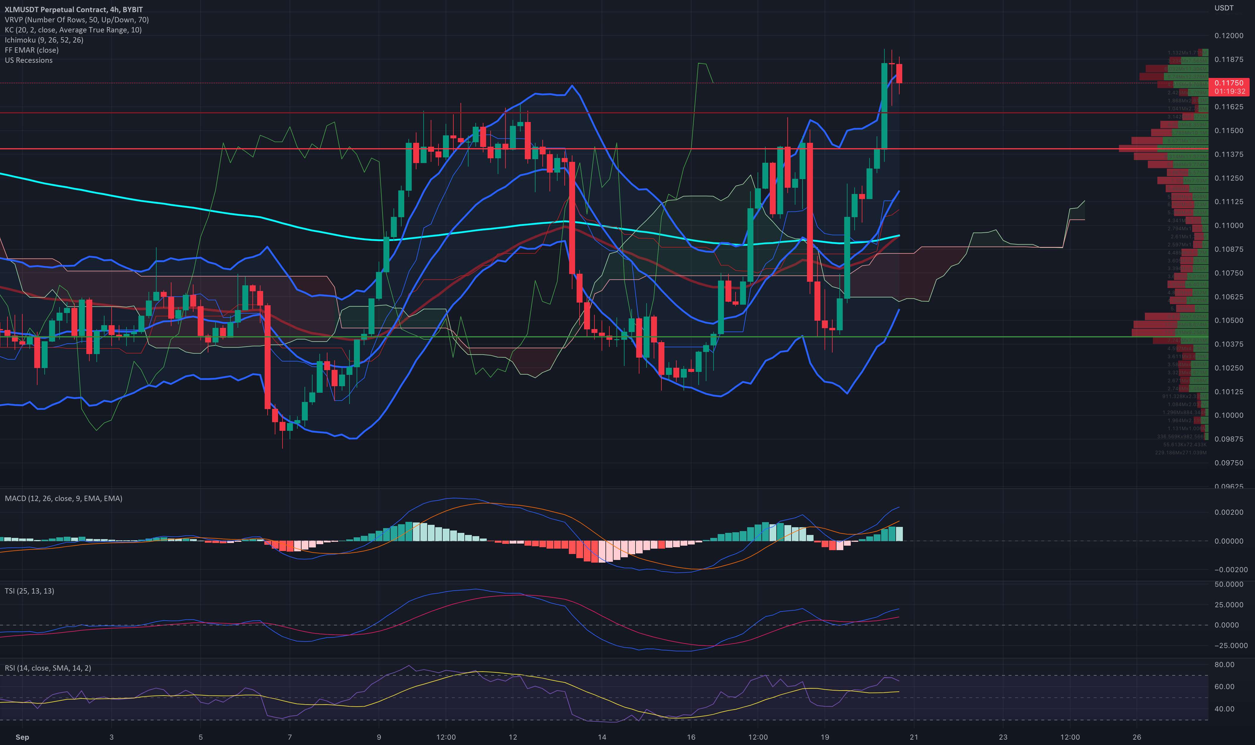  تحلیل استلار - XLM Short @ 0.1175 اهرم 10x