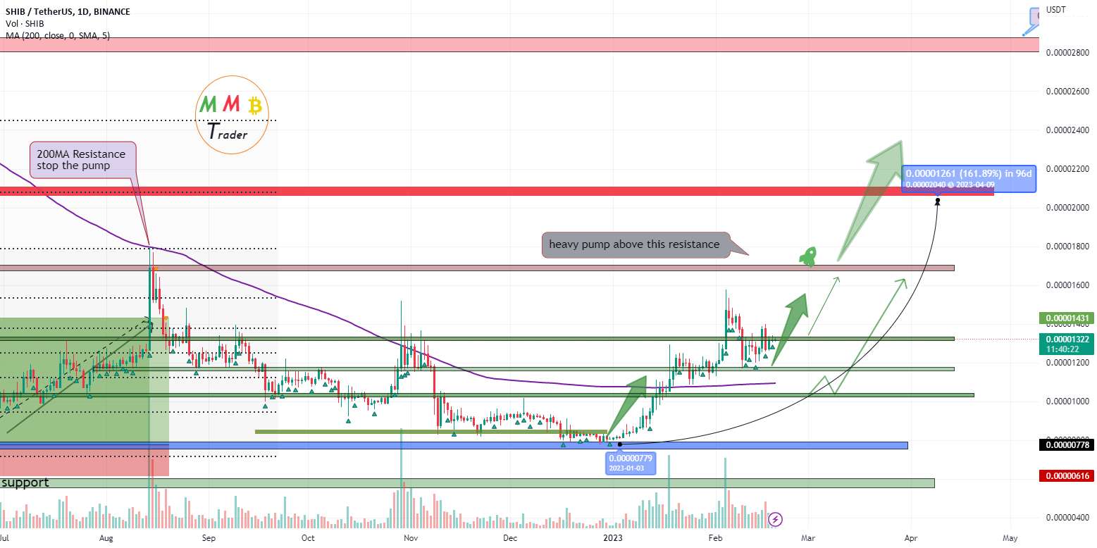  تحلیل شیبا - SHIBUSDT به زودی بالاتر از 0.00002 دلار و پمپاژ بیشتر پس از آن