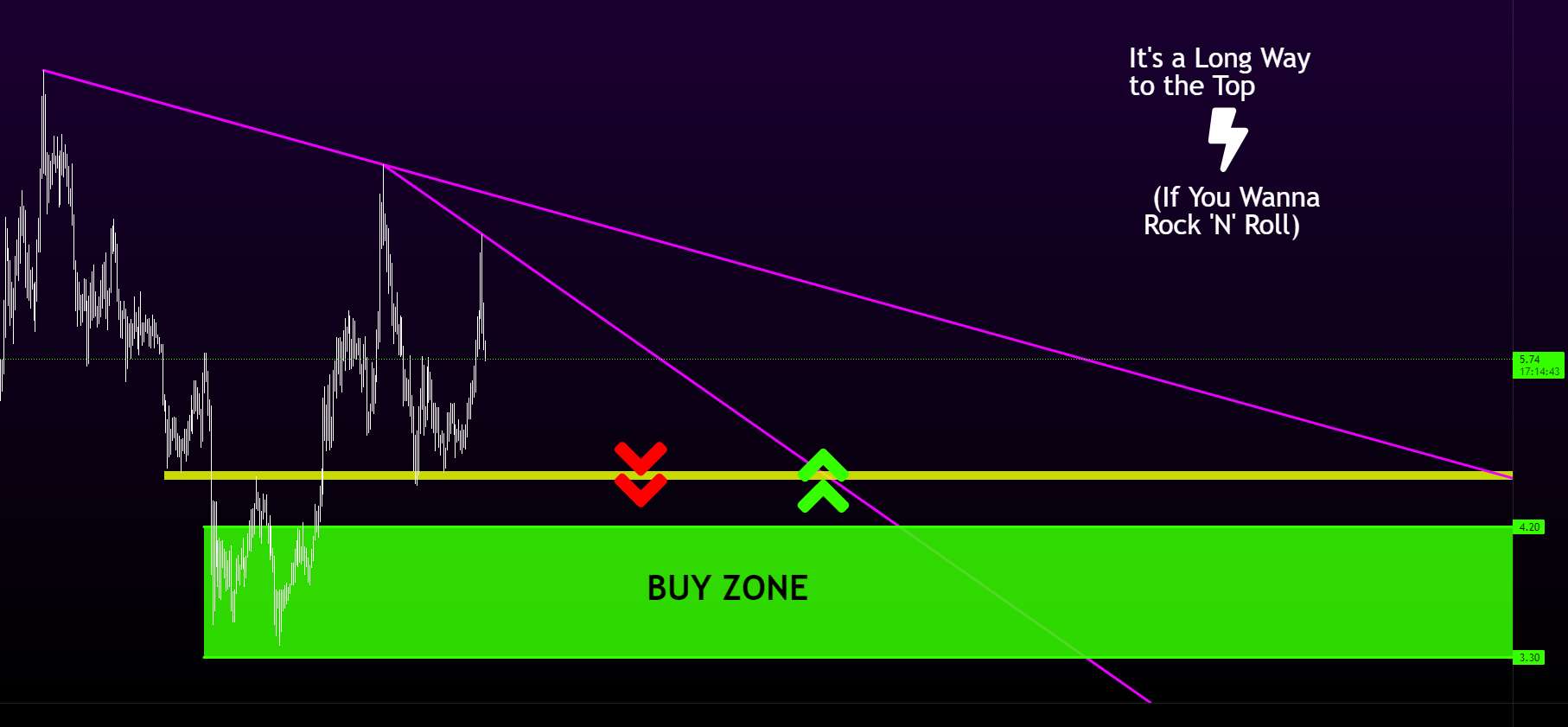  تحلیل اینترنت کامپیوتر - ولتاژ بالا