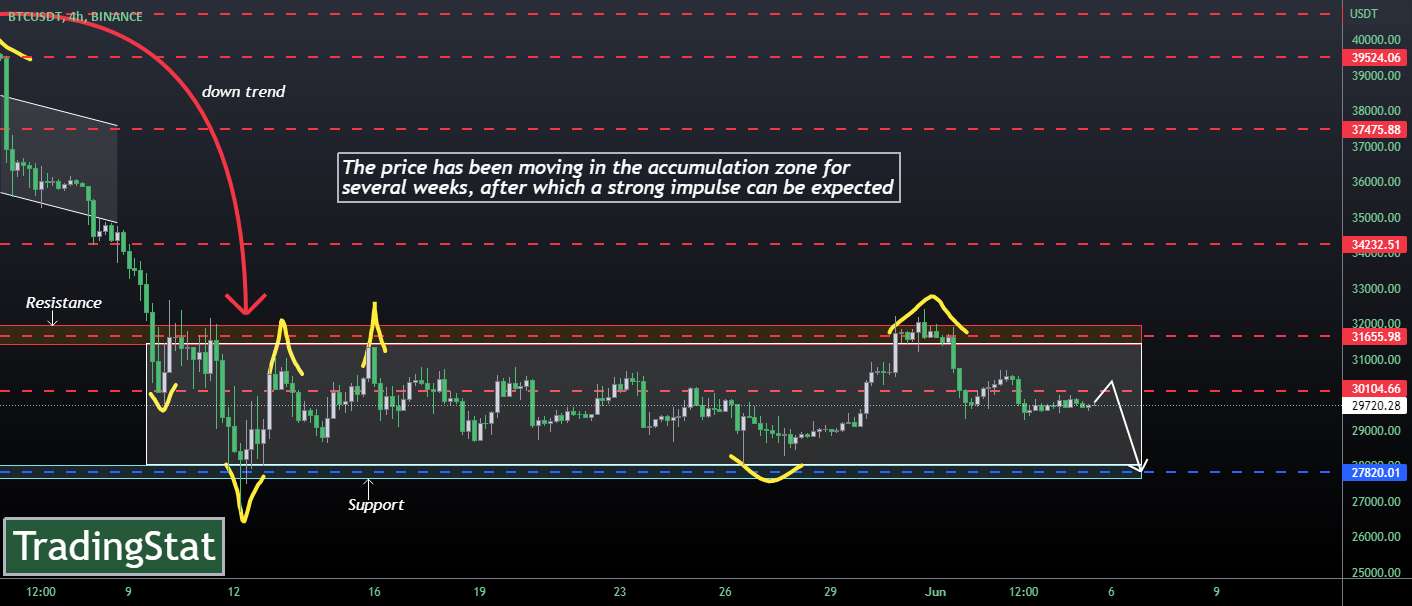  تحلیل بیت کوین - TS ❕ BTCUSD: پایین آمد