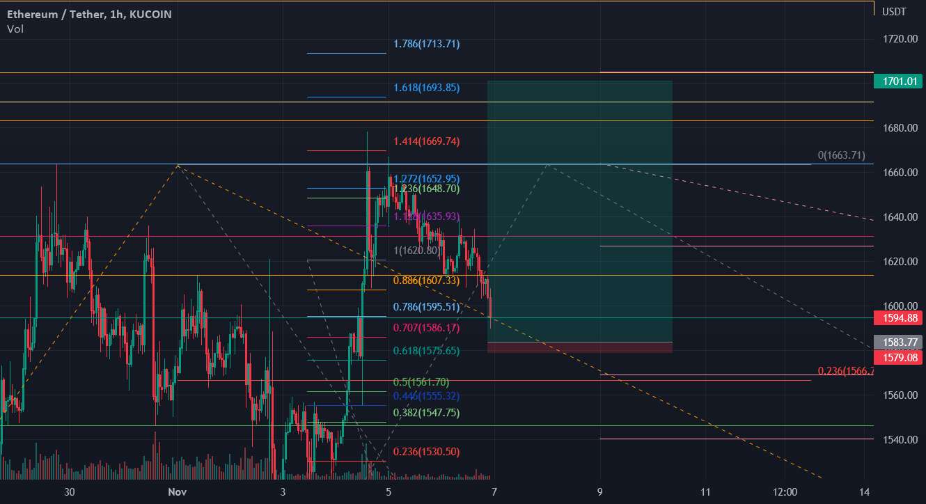  تحلیل اتریوم - ETH 1583 -> 1700