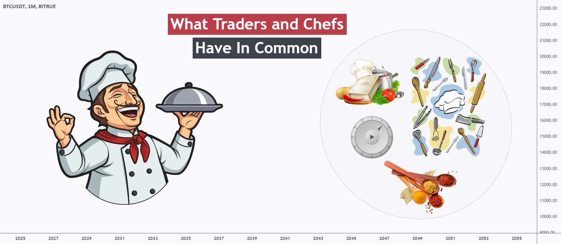 وجه مشترک معامله گران و سرآشپزها 📊👨‍🍳