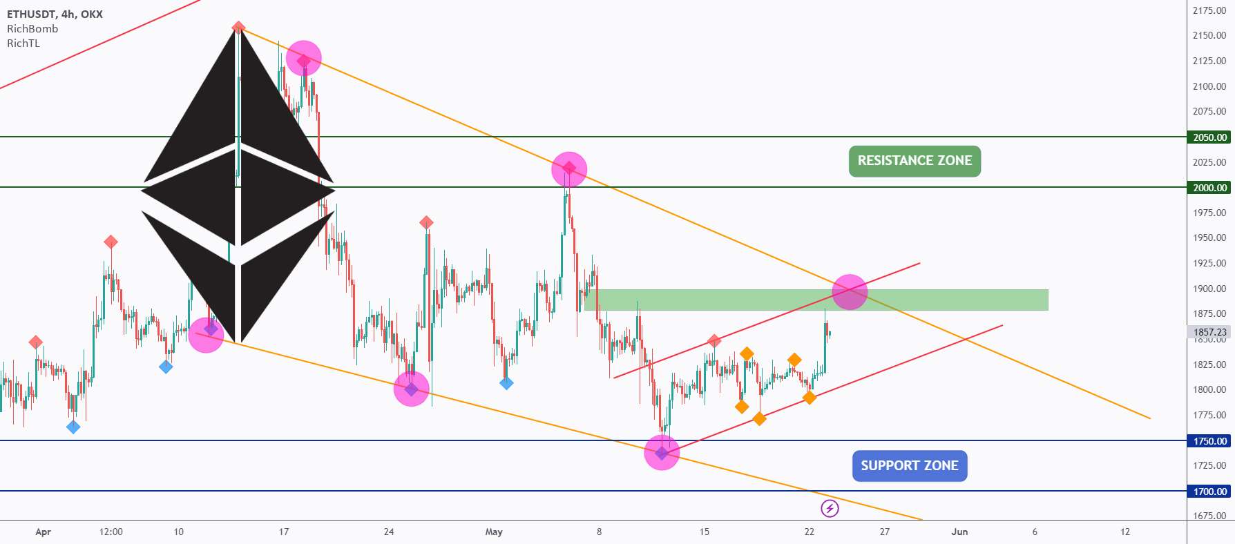  تحلیل اتریوم - ETH - مناطق رد 🔃