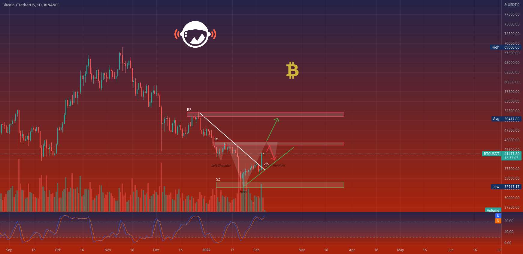  تحلیل بیت کوین - BTCUSDT