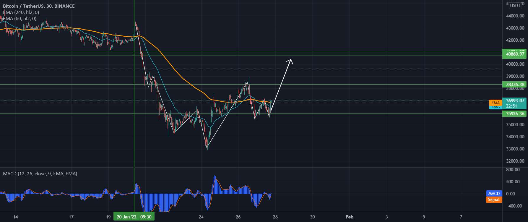 خرید btc