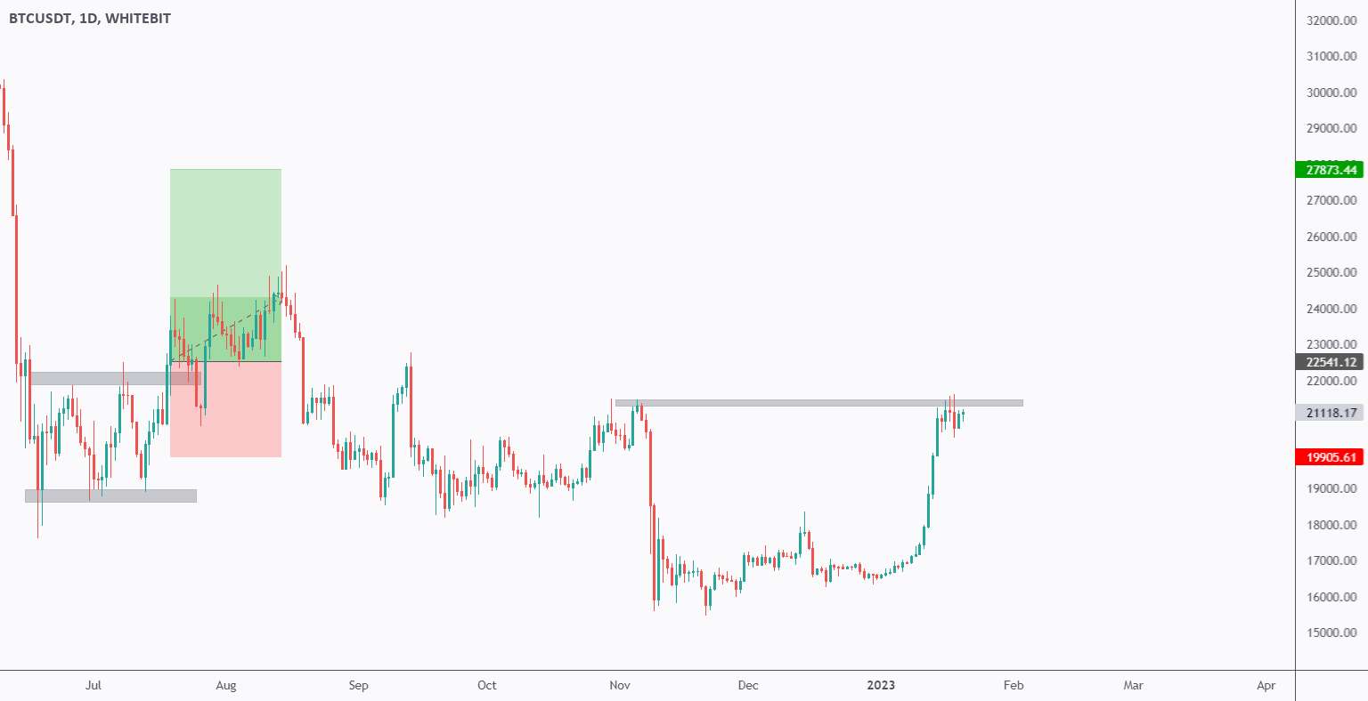 نحوه استفاده از TradingView - قسمت 2 ⚙️