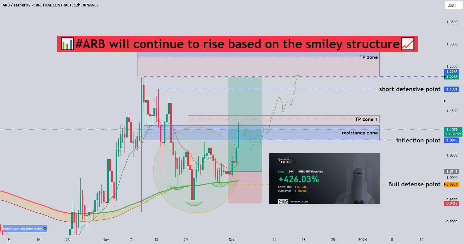  تحلیل ARB Protocol - 📊#ARB بر اساس ساختار شکلک به رشد خود ادامه خواهد داد