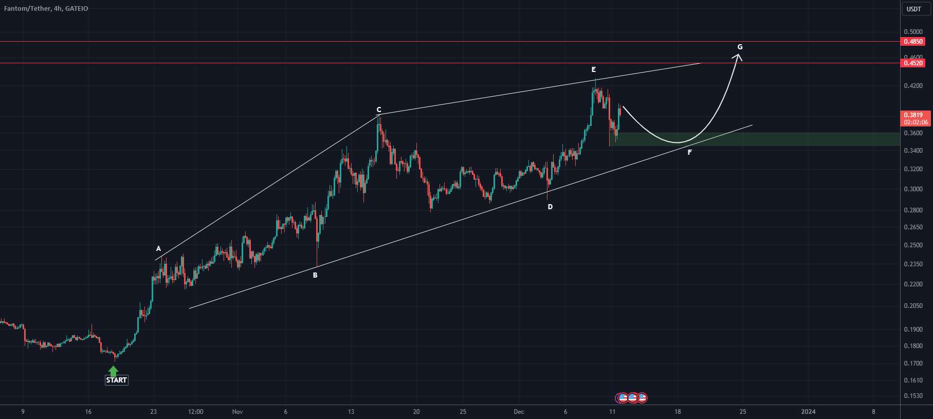  تحلیل فانتوم - تجزیه و تحلیل FTM