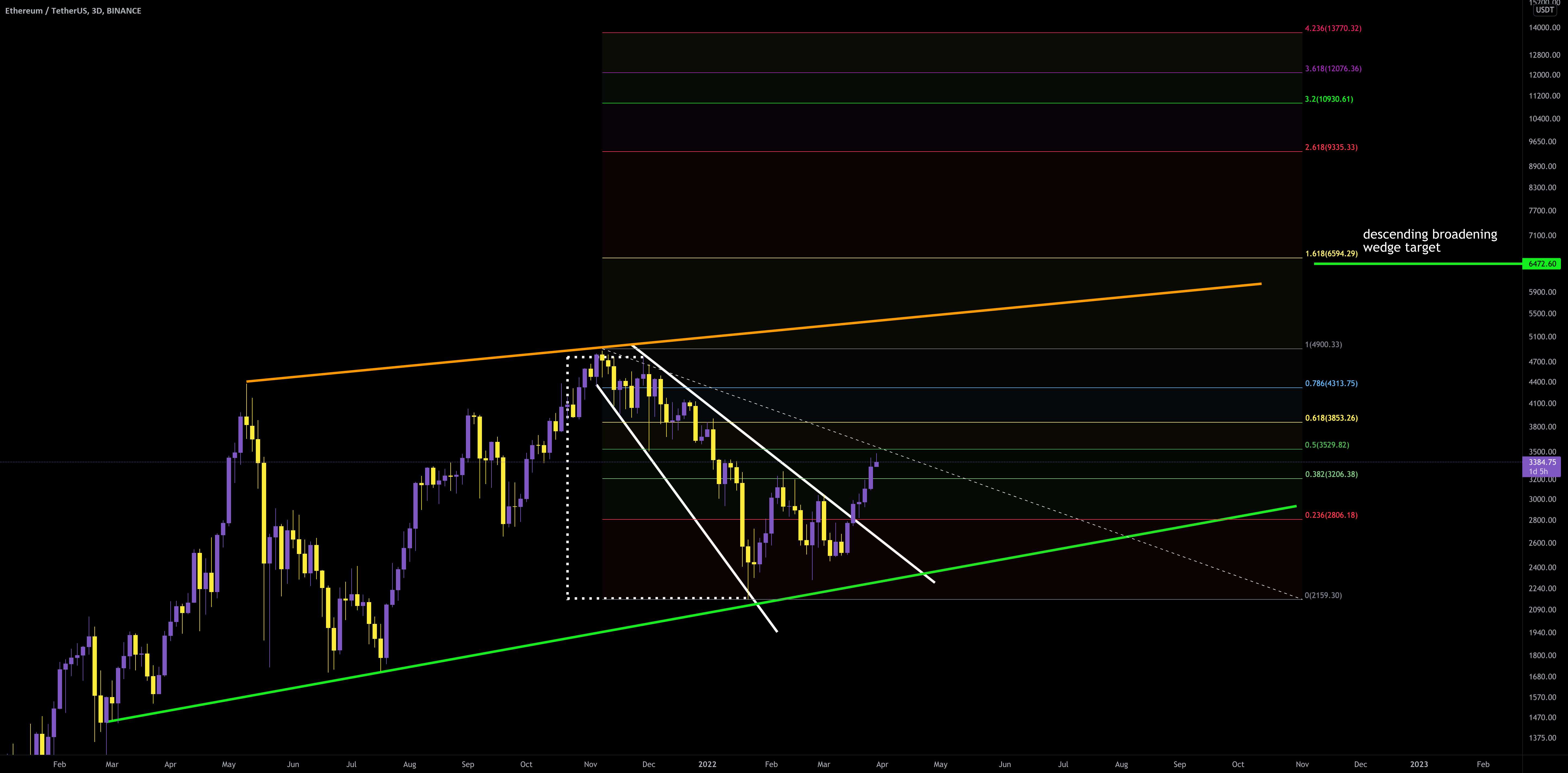 ETH/USDT