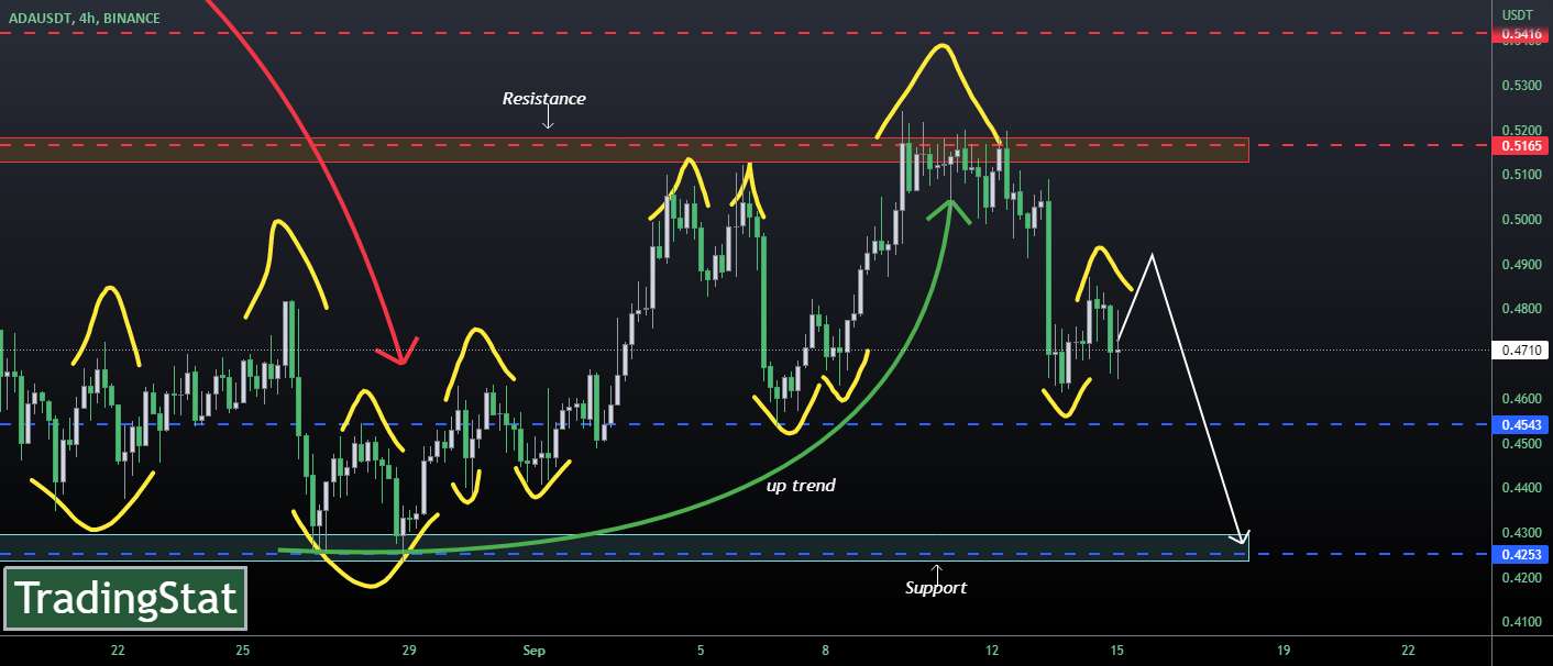 ✅TS ❕ ADAUSD: در یک روند نزولی✅