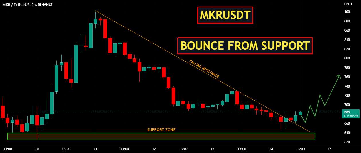  تحلیل میکر - MKRUSDT | گزاف گویی از پشتیبانی