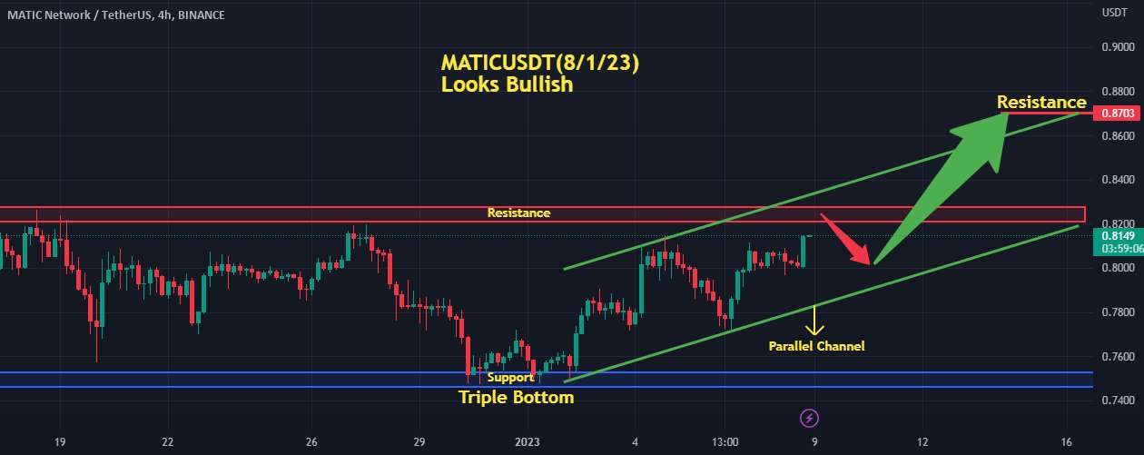 MATICUSDT