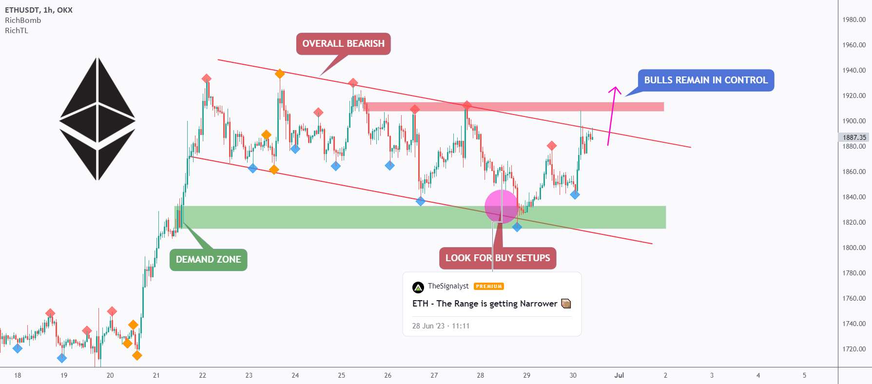 ETH - مقاومت کوتاه مدت در پیش است⁉️