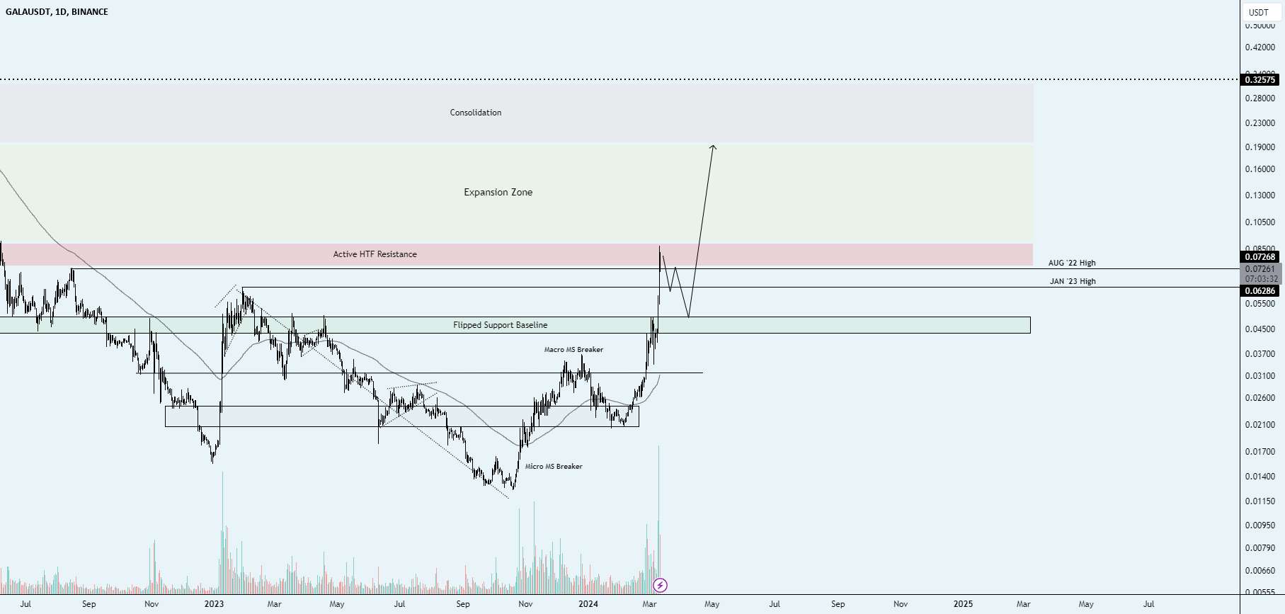 GALA Games - All Time High زودتر از آنچه فکر می کنیم توسط CryptoVatsik