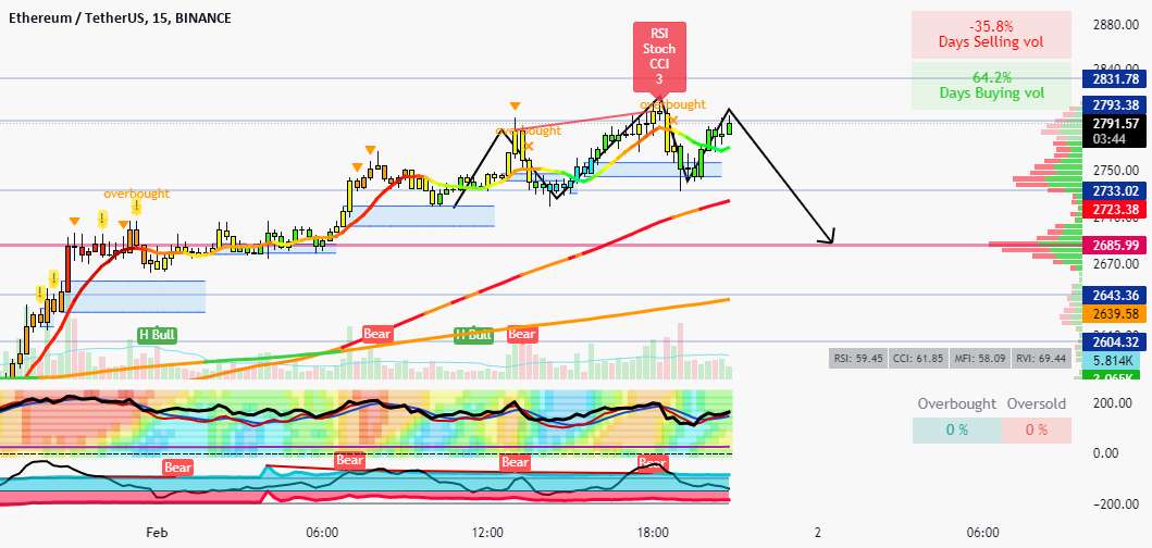 ETH 15 دقیقه