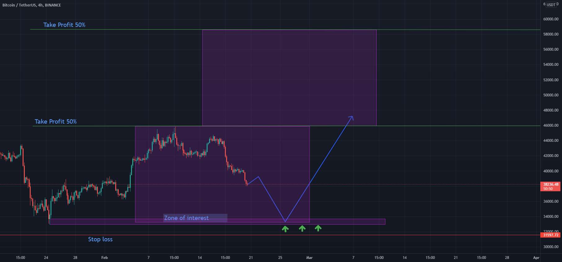 ممکن است بیت کوین بازگردد