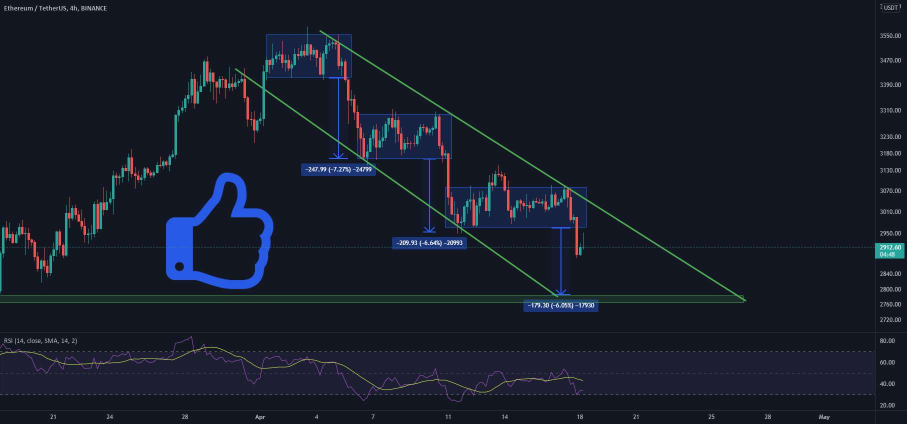  تحلیل اتریوم - ETH به روز رسانی مهم باید این را بخوانید!