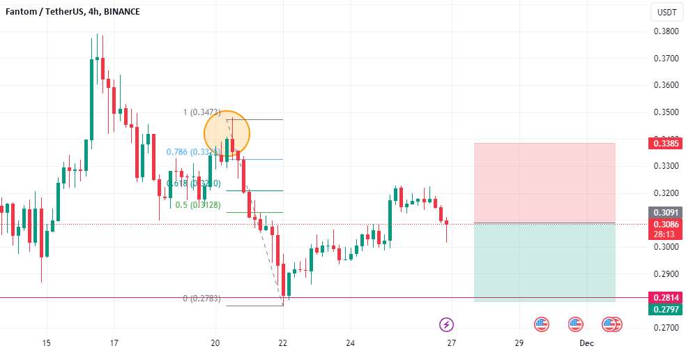 تحلیل فانتوم - FTMUSDT