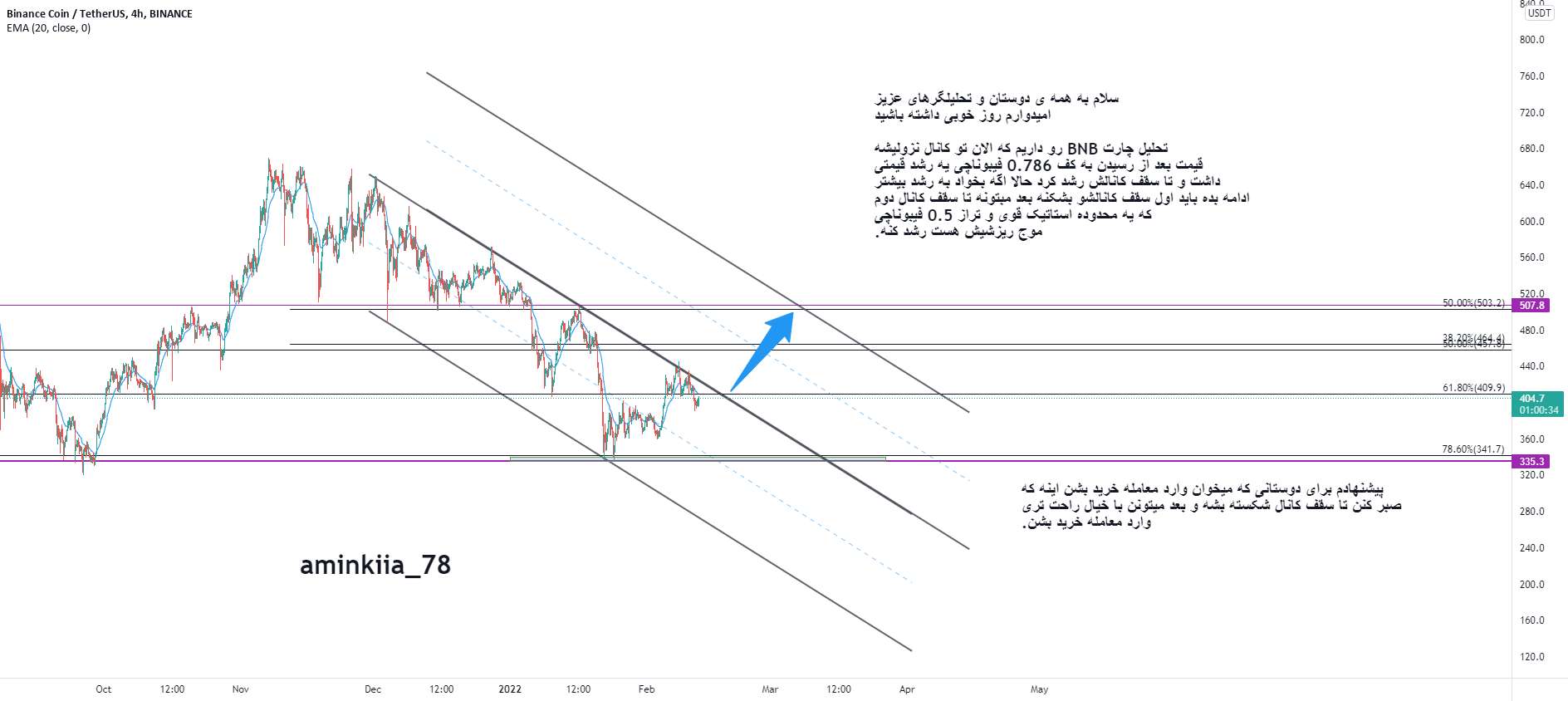  تحلیل بایننس کوین - BNB/USDT