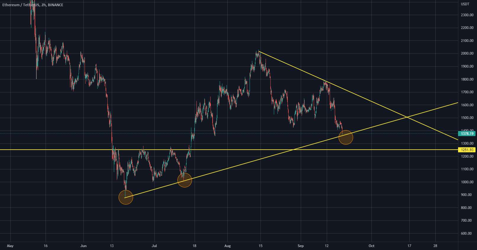 زمان طولانی شدن ETH فرا رسیده است. سرانجام.