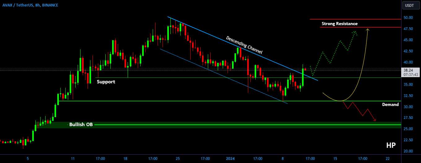  تحلیل آوالانچ - AVAX/USDT کانال نزولی را بشکنید، برای ادامه به بالا آماده هستید؟