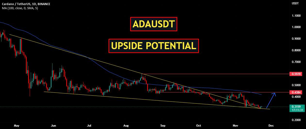  تحلیل کاردانو - ADAUSDT | پتانسیل بالا