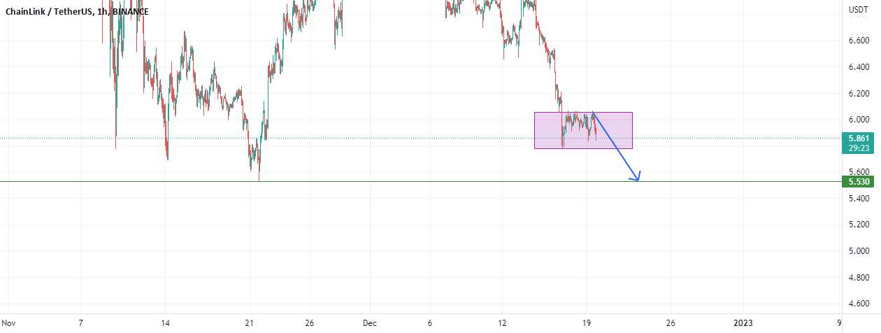 تحلیل چين لينک - فرصت را برای موقعیت کوتاه Chainlink از دست ندهید