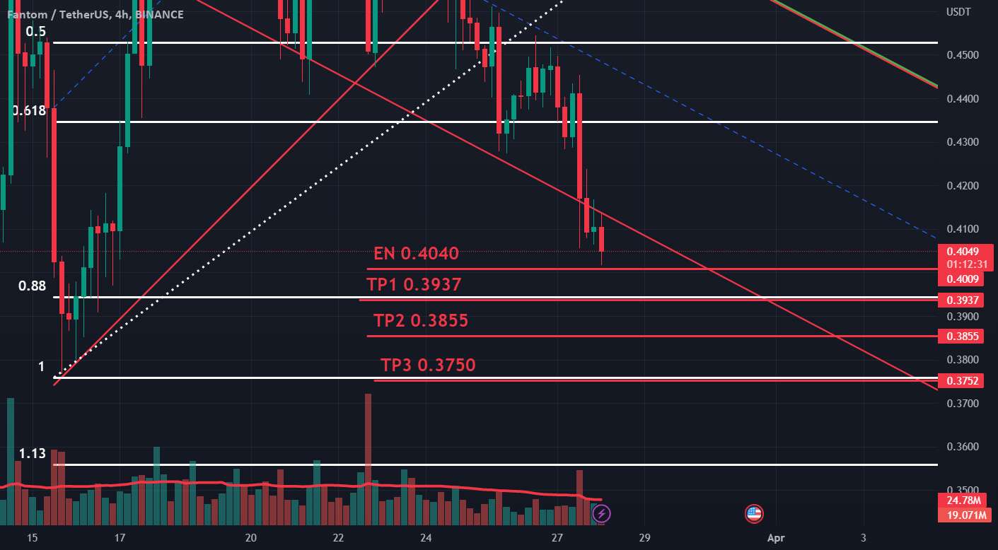  تحلیل فانتوم - FTMUSDT 4H